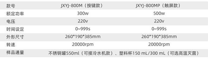 JXYJ-800M JXYJ-800MP智能勻漿機技術參數-700.jpg